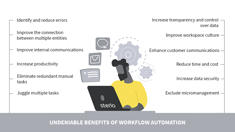 sterlo - Automate your daily work